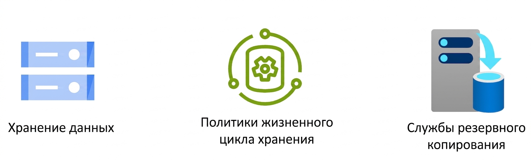Иконки хранилища данных, политик жизненного цикла и служб резервного копирования.