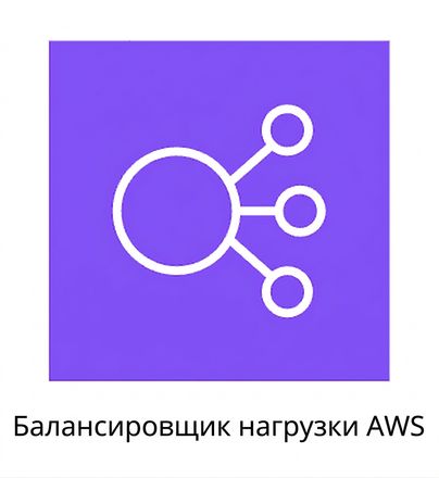 Иконка балансировщика нагрузки AWS.