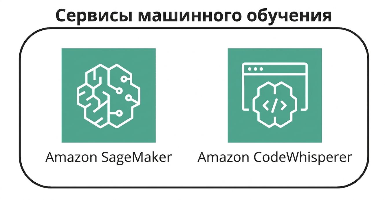 Две иконки, представляющие сервисы МО в AWS.