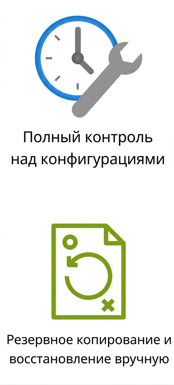 Иконки управления конфигурацией и ручного резервного копирования.