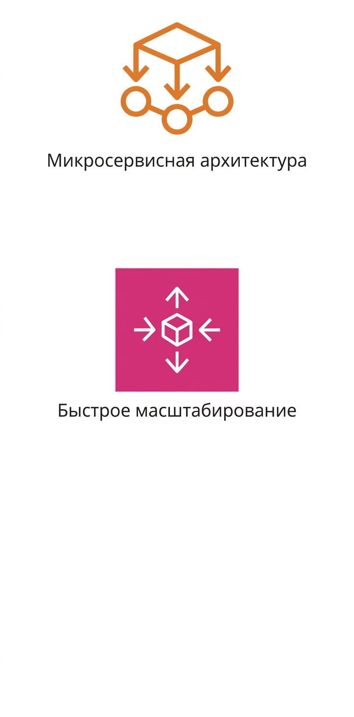 Иконка быстрого масштабирования.