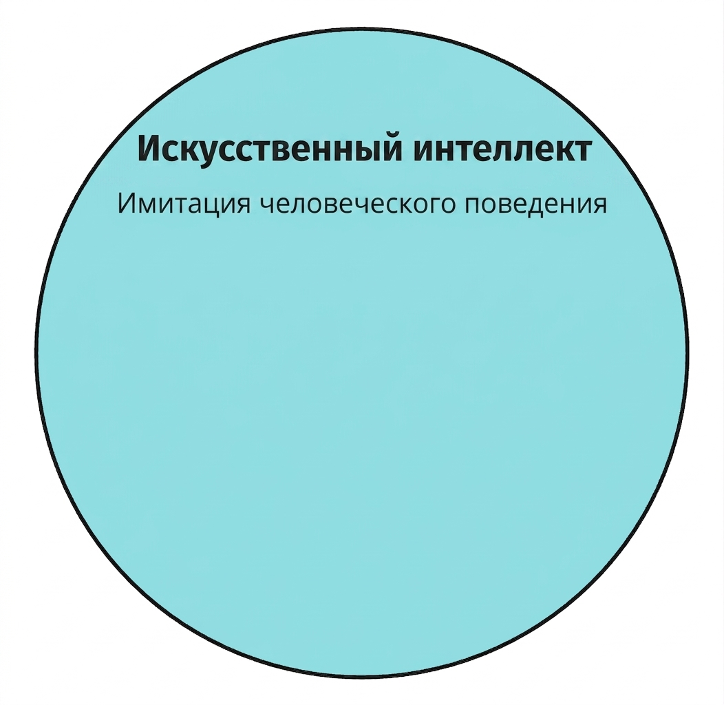 Круговая иконка, символизирующая искусственный интеллект.