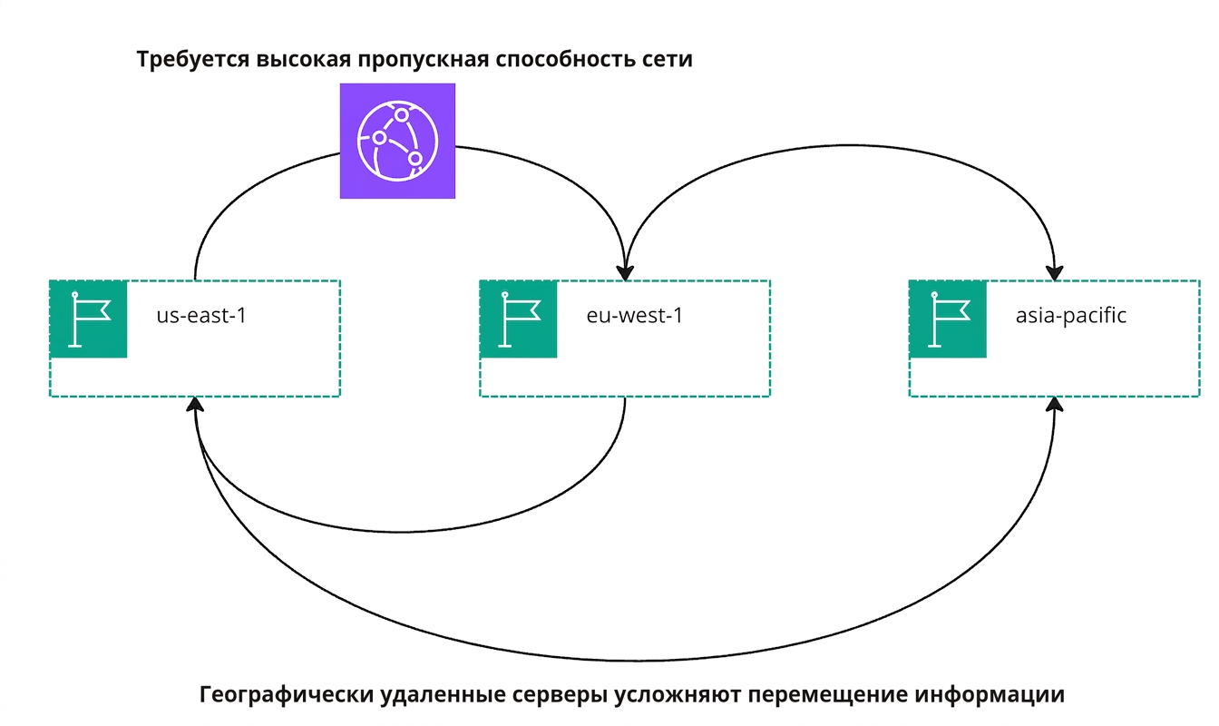Схема движения информации в облаке.