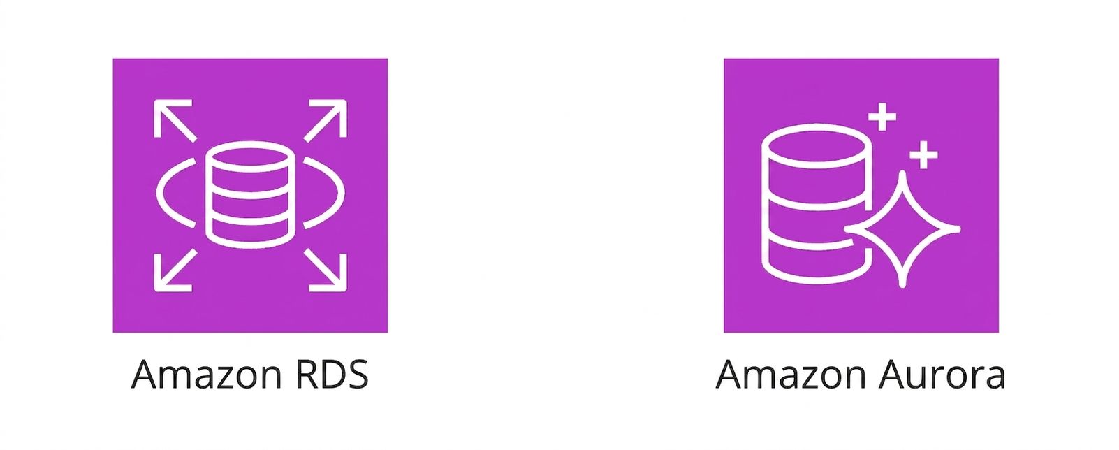 Иконки Amazon RDS и Amazon Aurora.