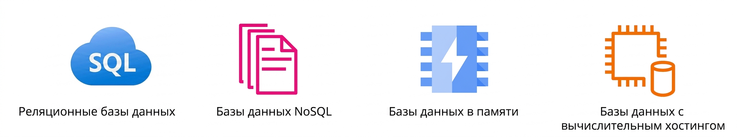 Иконки реляционных, NoSQL, базирующихся на памяти и размещённых на EC2 баз данных.