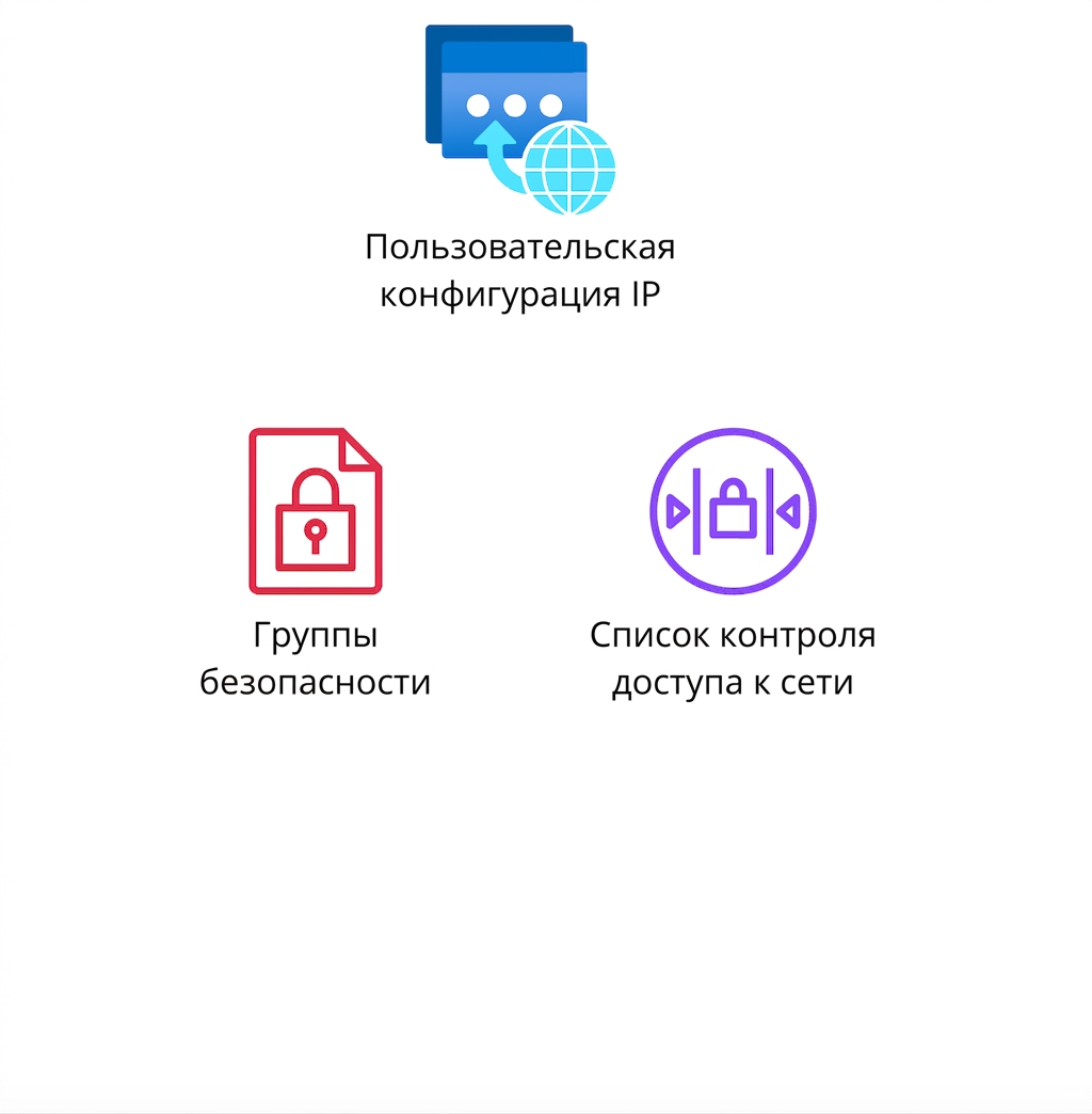Значки групп безопасности и списков контроля доступа к сети.