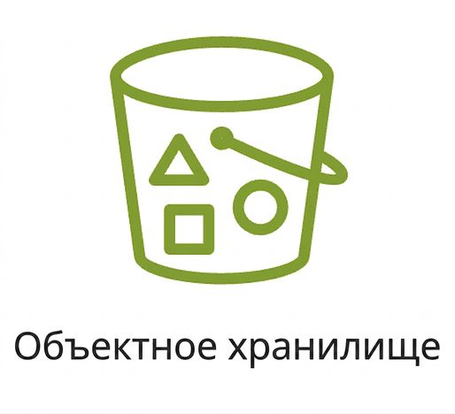 Иконка объектного хранилища.