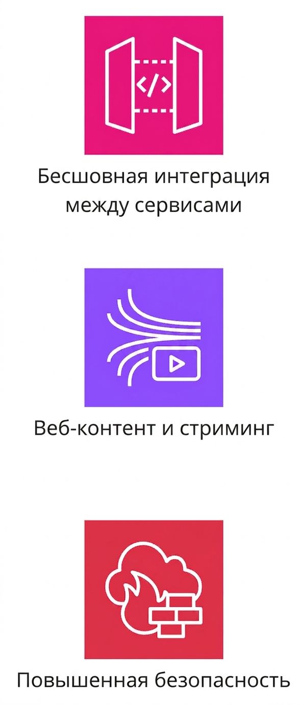 Значки: бесшовная интеграция сервисов, потоковая передача веб-контента и усиленная безопасность.