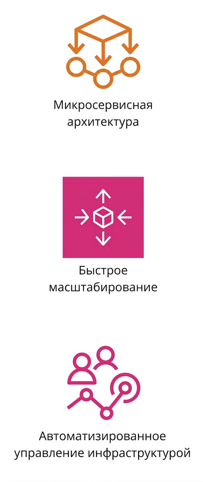 Иконка автоматического управления инфраструктурой.