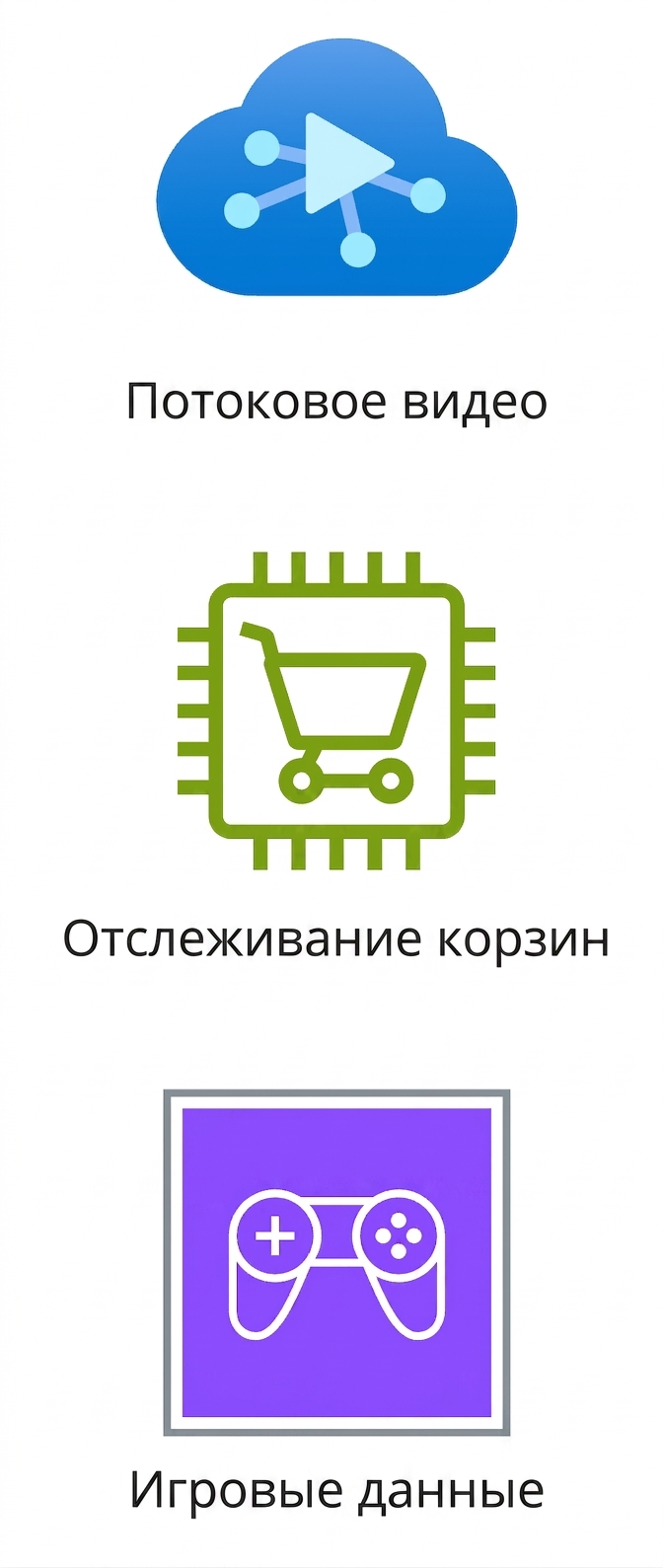 Иконки потокового видео, отслеживания корзин и игровых данных.