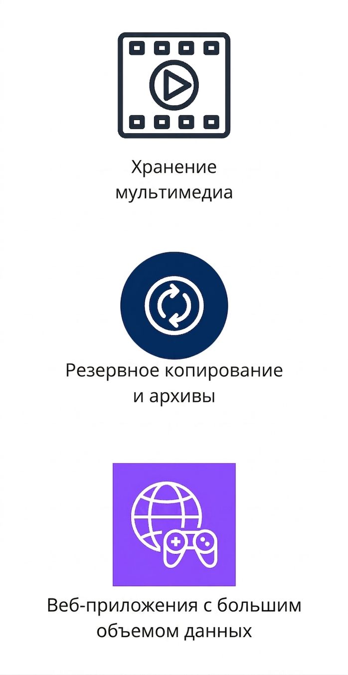 Три вертикальные иконки: мультимедийное хранилище, резервные копии и архивы, высоконагруженные веб-приложения.