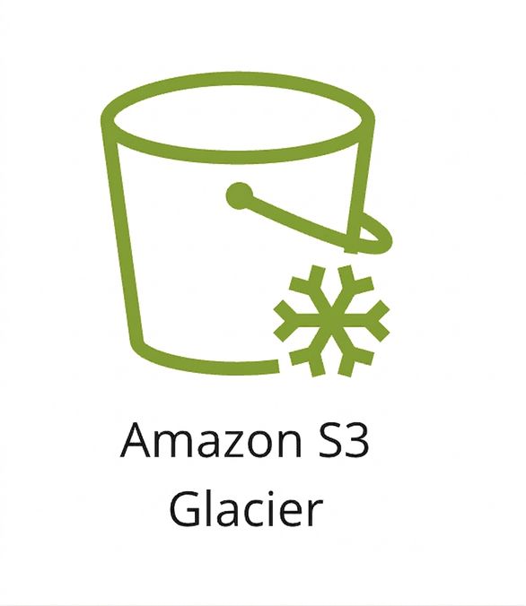 Иконка класса хранения S3 Glacier.