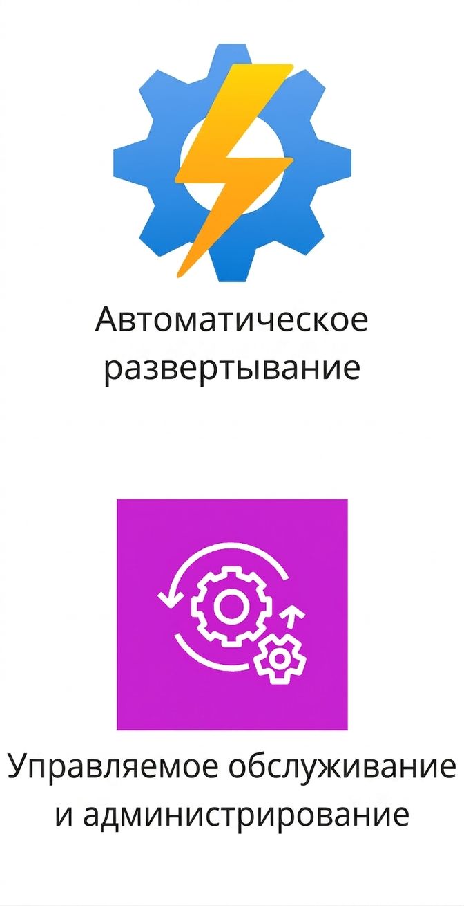 Иконки автоматизированного развёртывания и управляемого обслуживания.