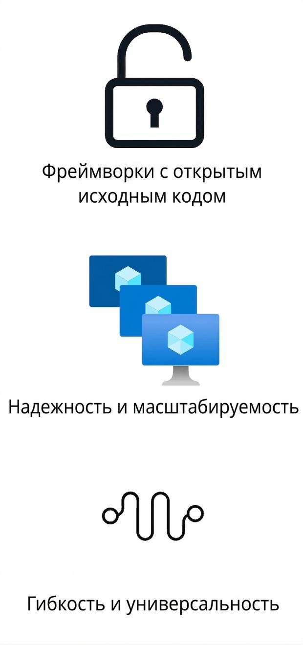 Иконки, представляющие фреймворки с открытым исходным кодом, надёжность, масштабируемость и гибкость.