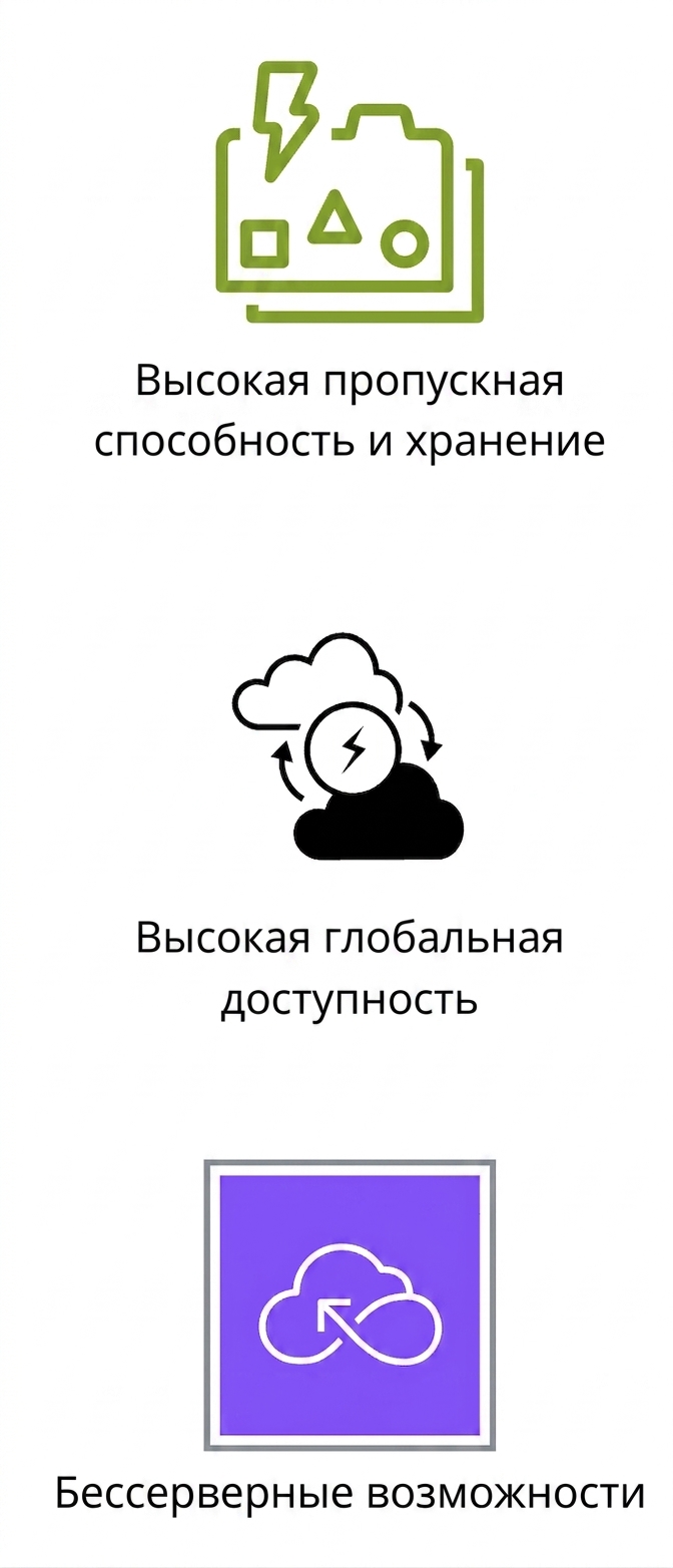 Иконки высокой пропускной способности, глобальной доступности и бессерверных возможностей.