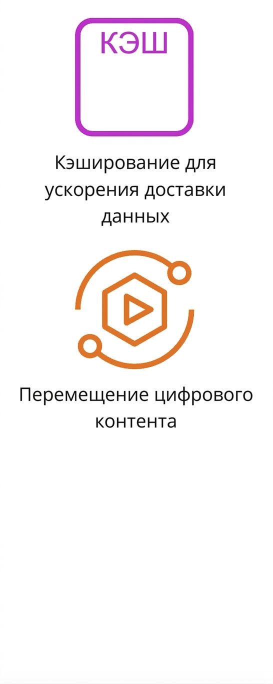 Два значка: кэширование данных и передача цифрового контента.