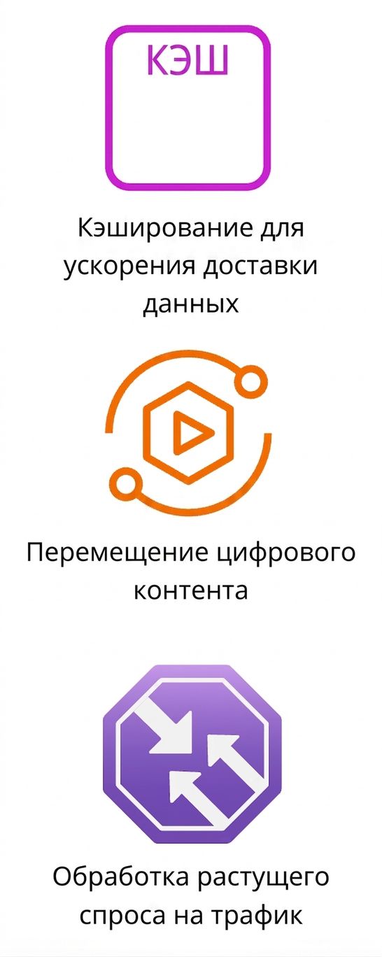 Три значка: кэширование, передача цифрового контента и работа с повышенной нагрузкой.