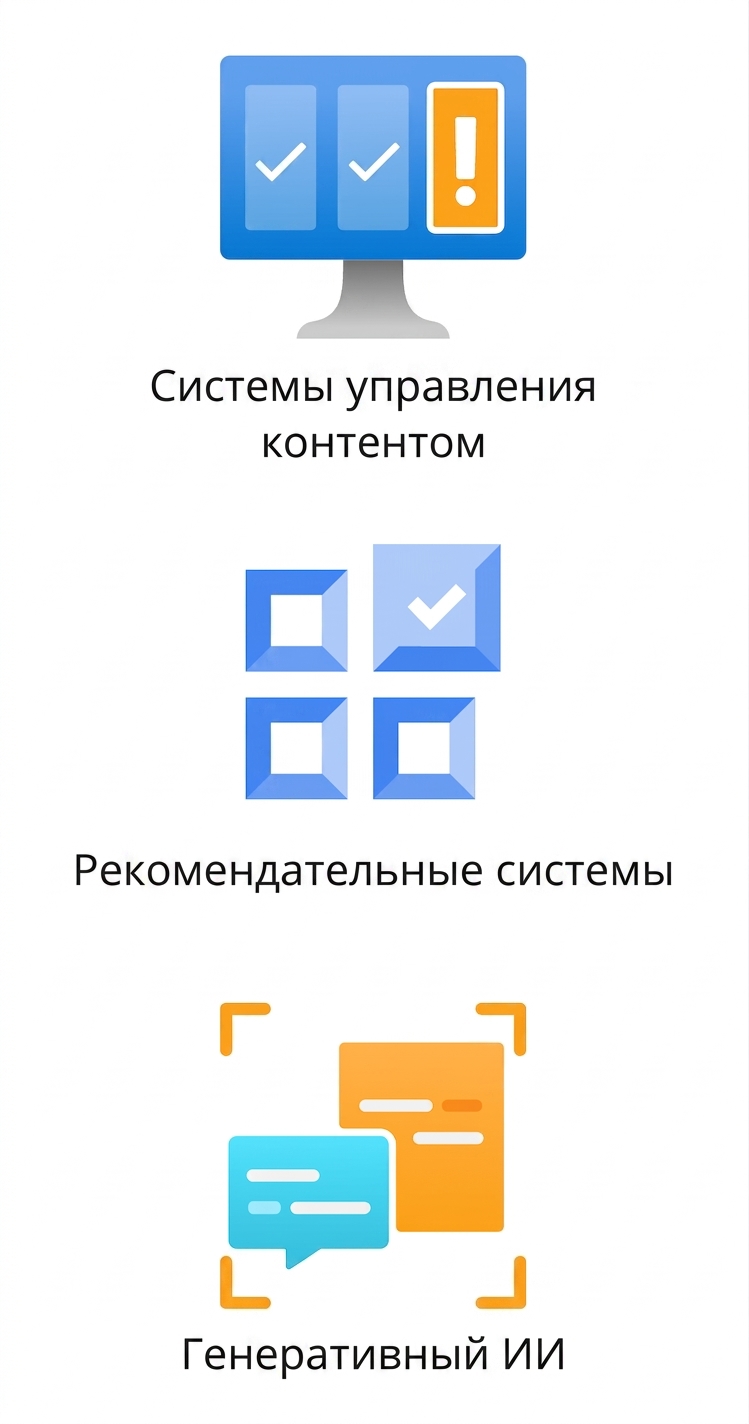 Иконки системы управления контентом, движка рекомендаций и генеративного ИИ.