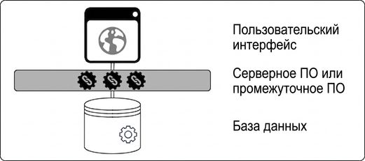 Изображение монолита