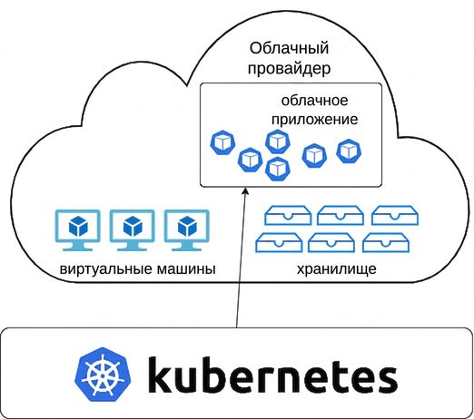 Kubernetes — облачно-нативная платформа