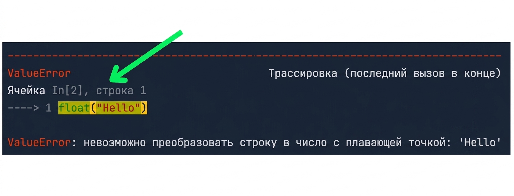 Сообщение трассировки с выделенным кодом, вызвавшим ошибку