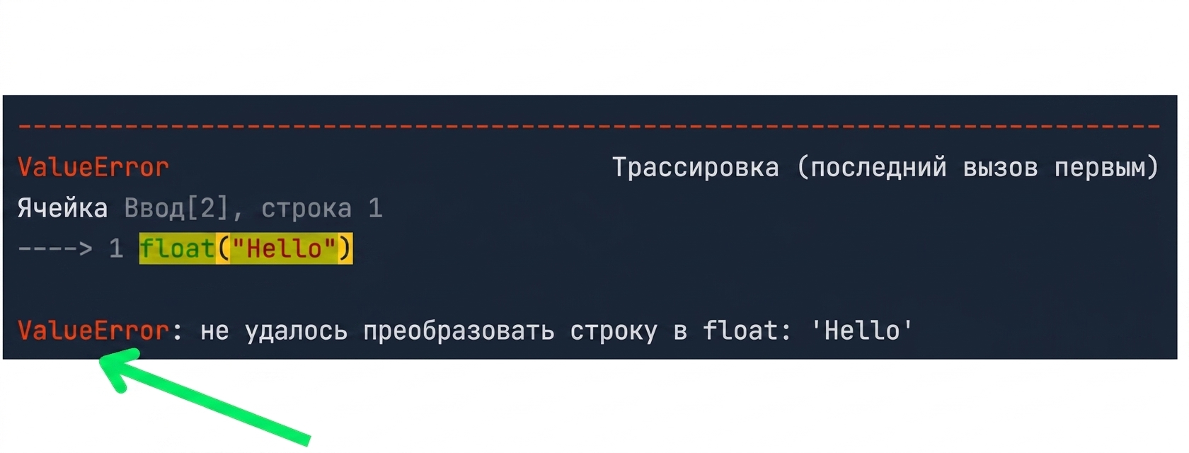 Сообщение трассировки с выделенным типом ошибки