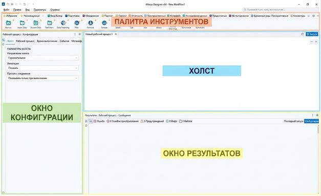 Интерфейс Alteryx с выделенными и подписанными ключевыми областями