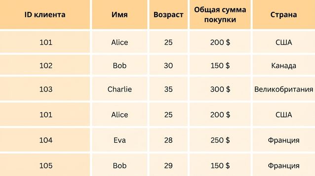 Набор данных онлайн-магазина.png