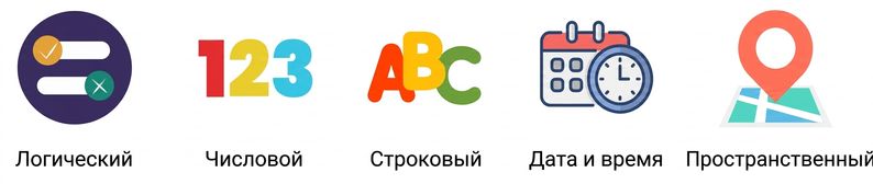 Типы данных с текстом для Boolean, Numeric, String, DateTime.png