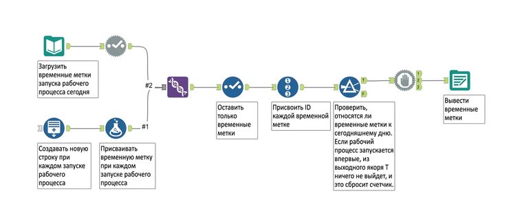 Рабочий процесс Alteryx