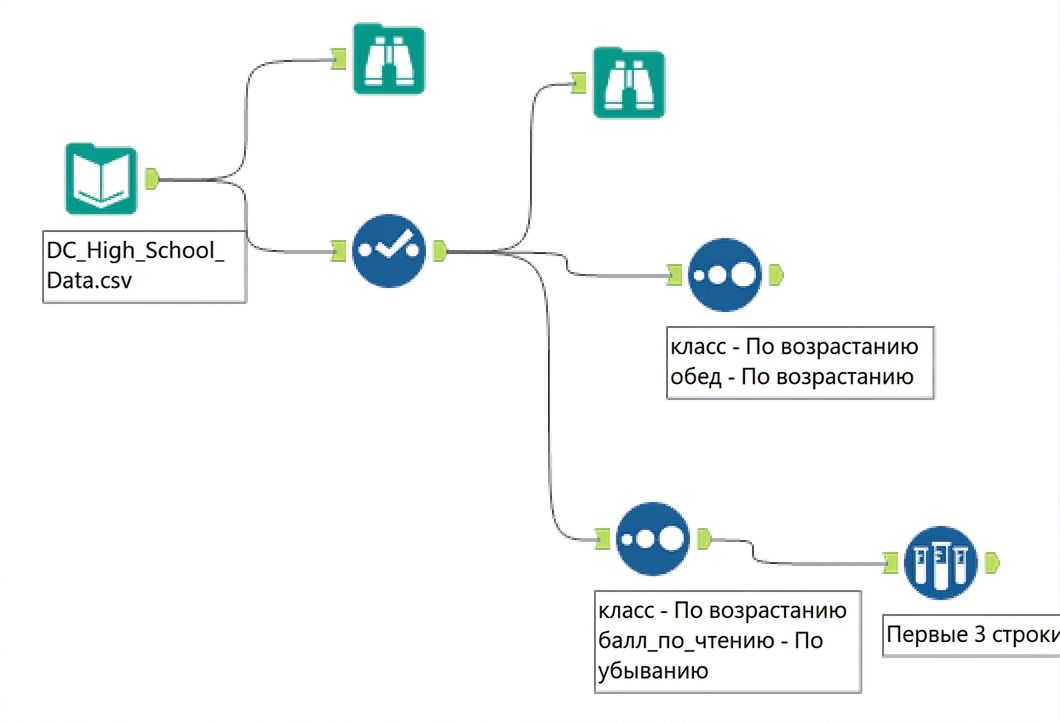 Рабочий процесс Alteryx после главы 2 .png