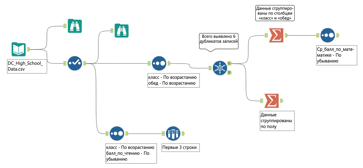 Рабочий процесс Alteryx после главы 3.png
