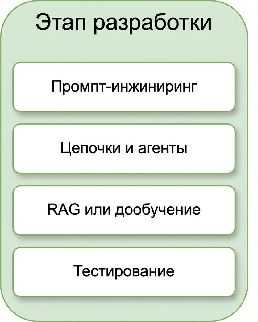 Тестирование