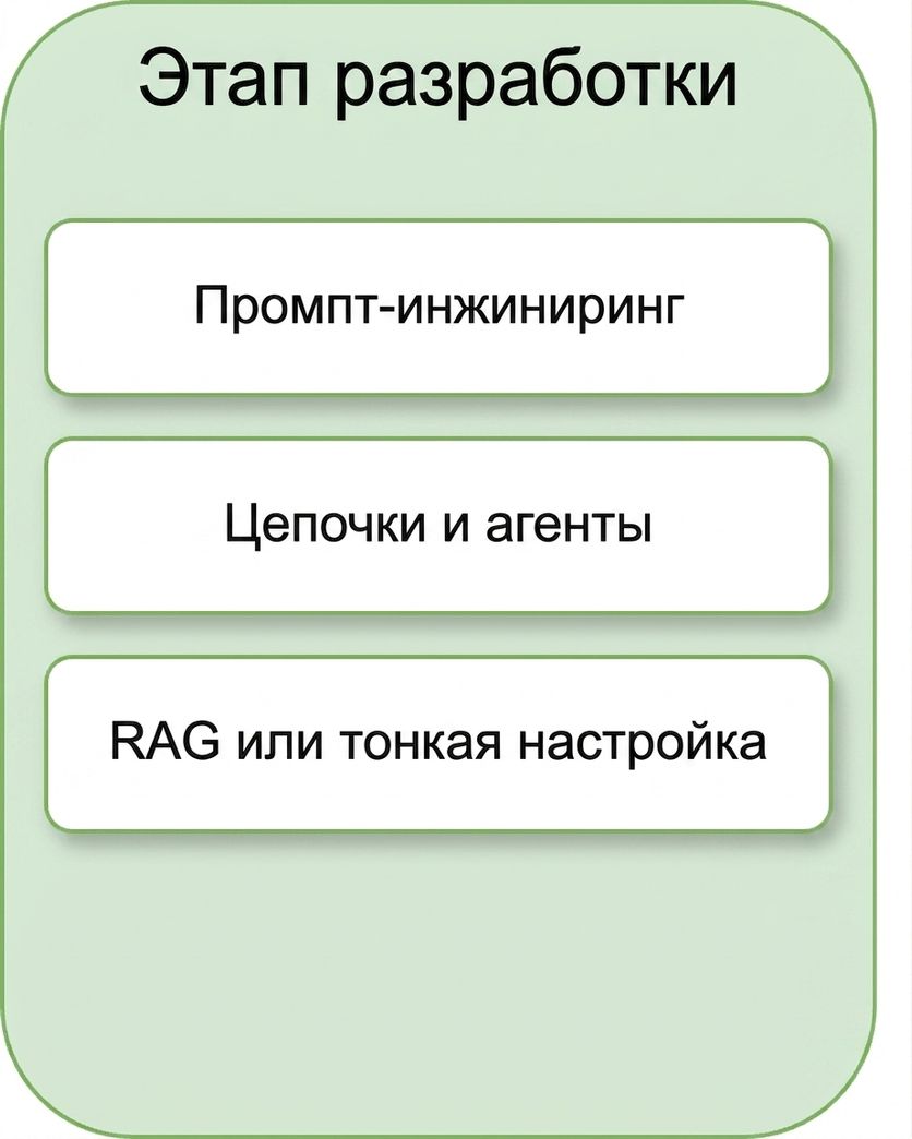 RAG и дообучение