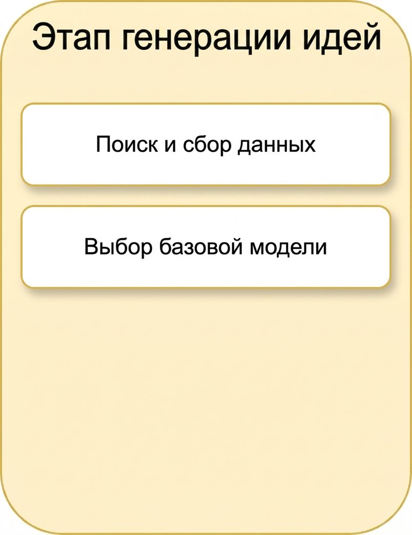 Выбор базовой модели