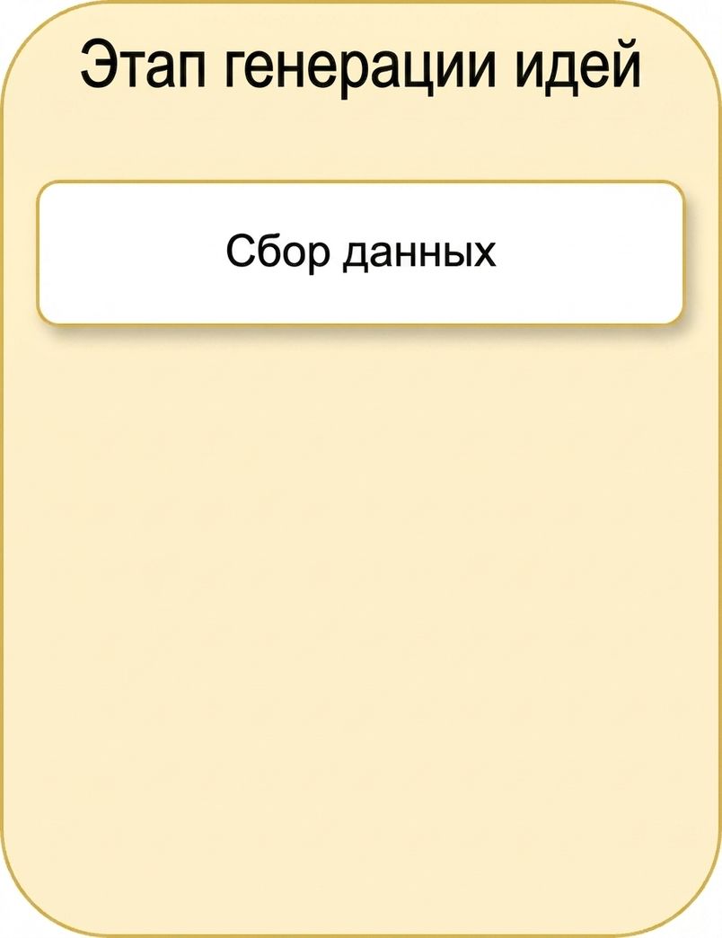 Сбор данных