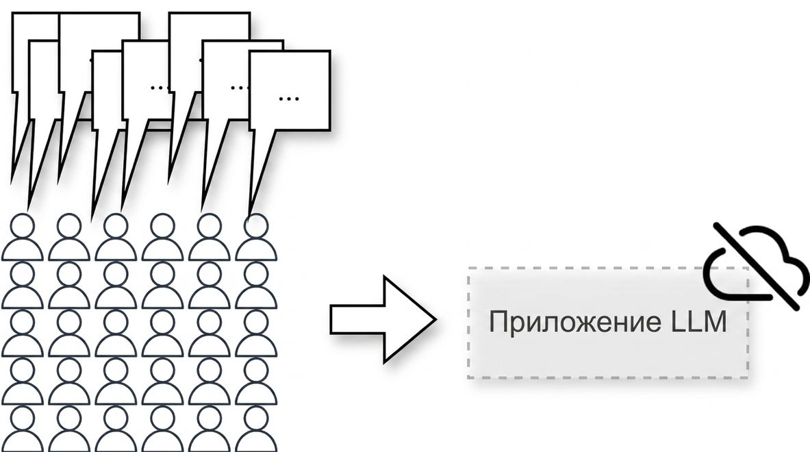 Иллюстрация атаки типа «отказ в обслуживании»