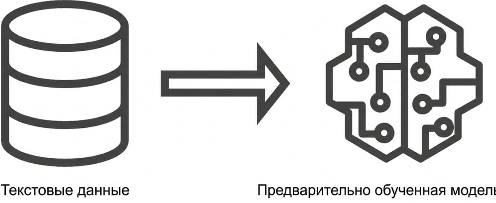 Изображение предобученной модели
