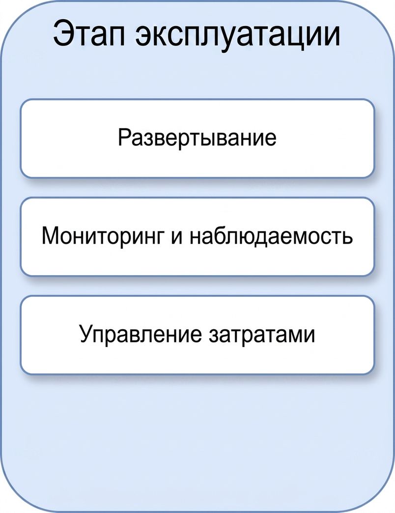 Управление затратами