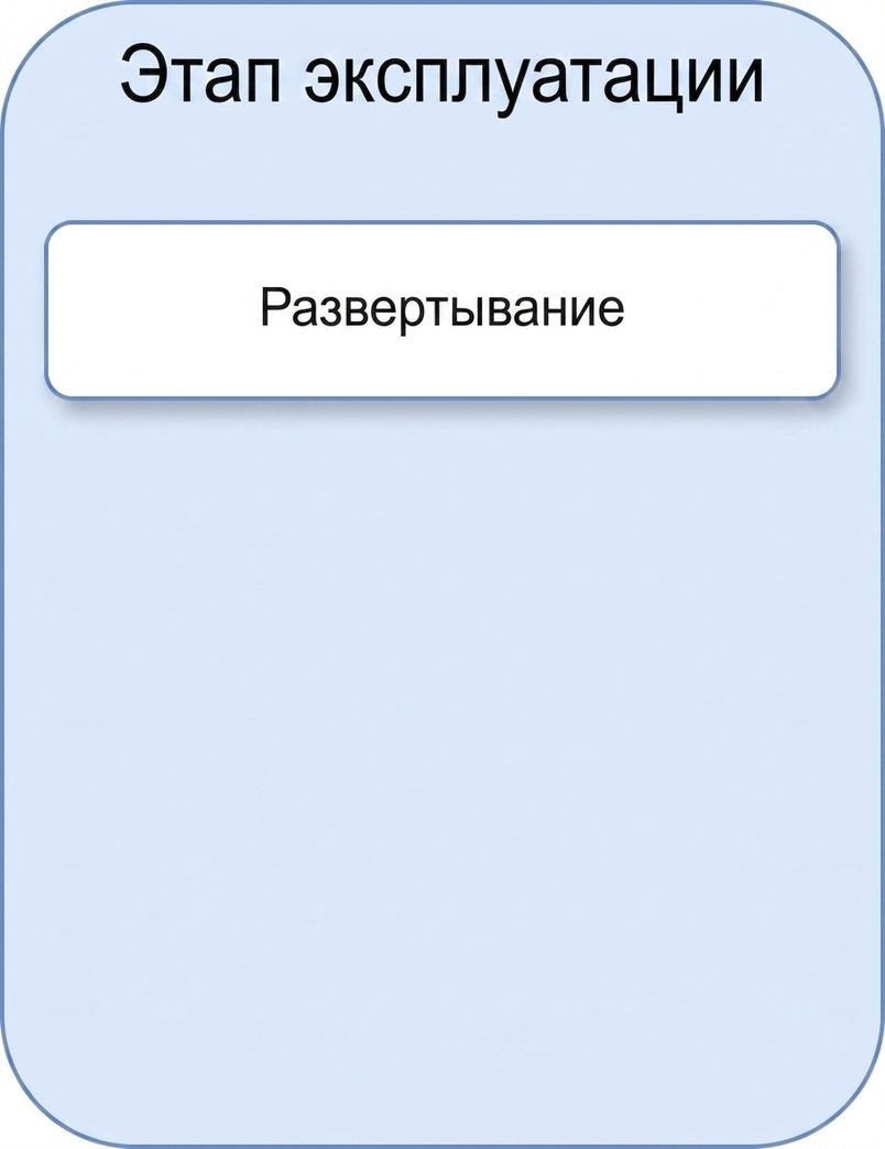 Развёртывание