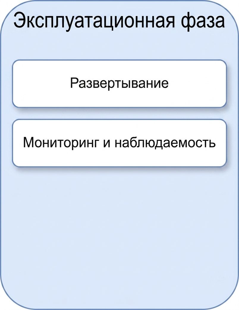 Мониторинг и наблюдаемость