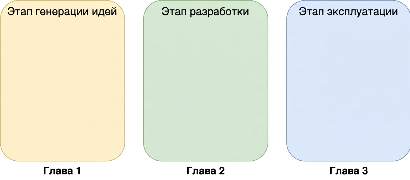 Операционная фаза