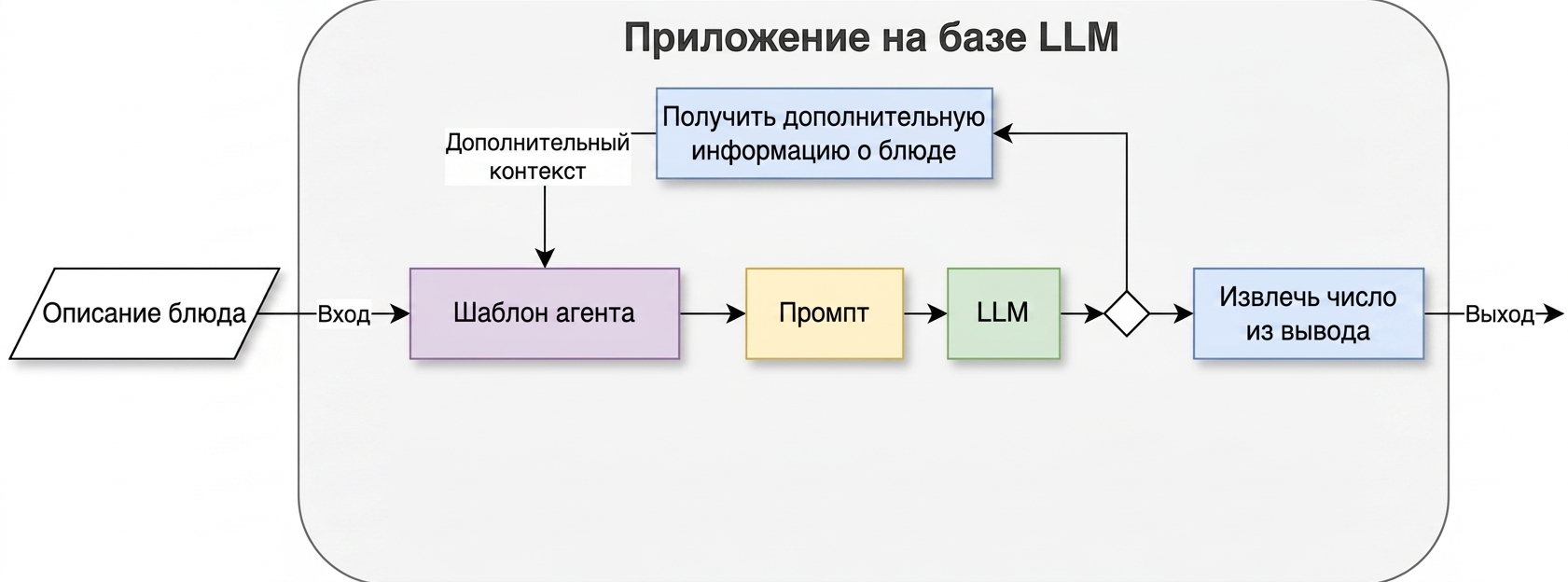 Архитектура агента с двумя действиями