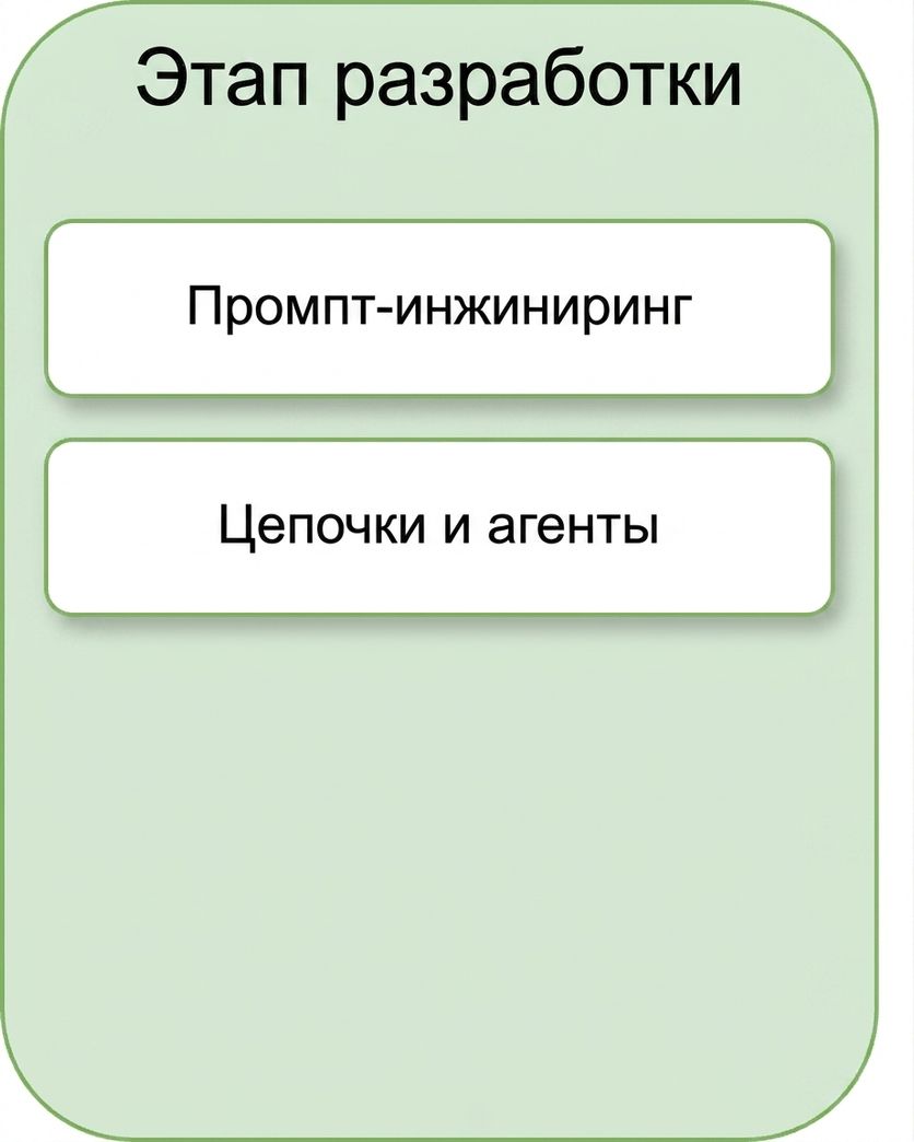 Цепочки и агенты