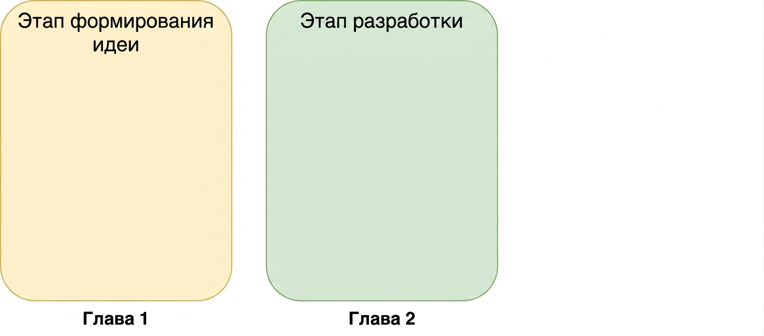 Фаза идеации