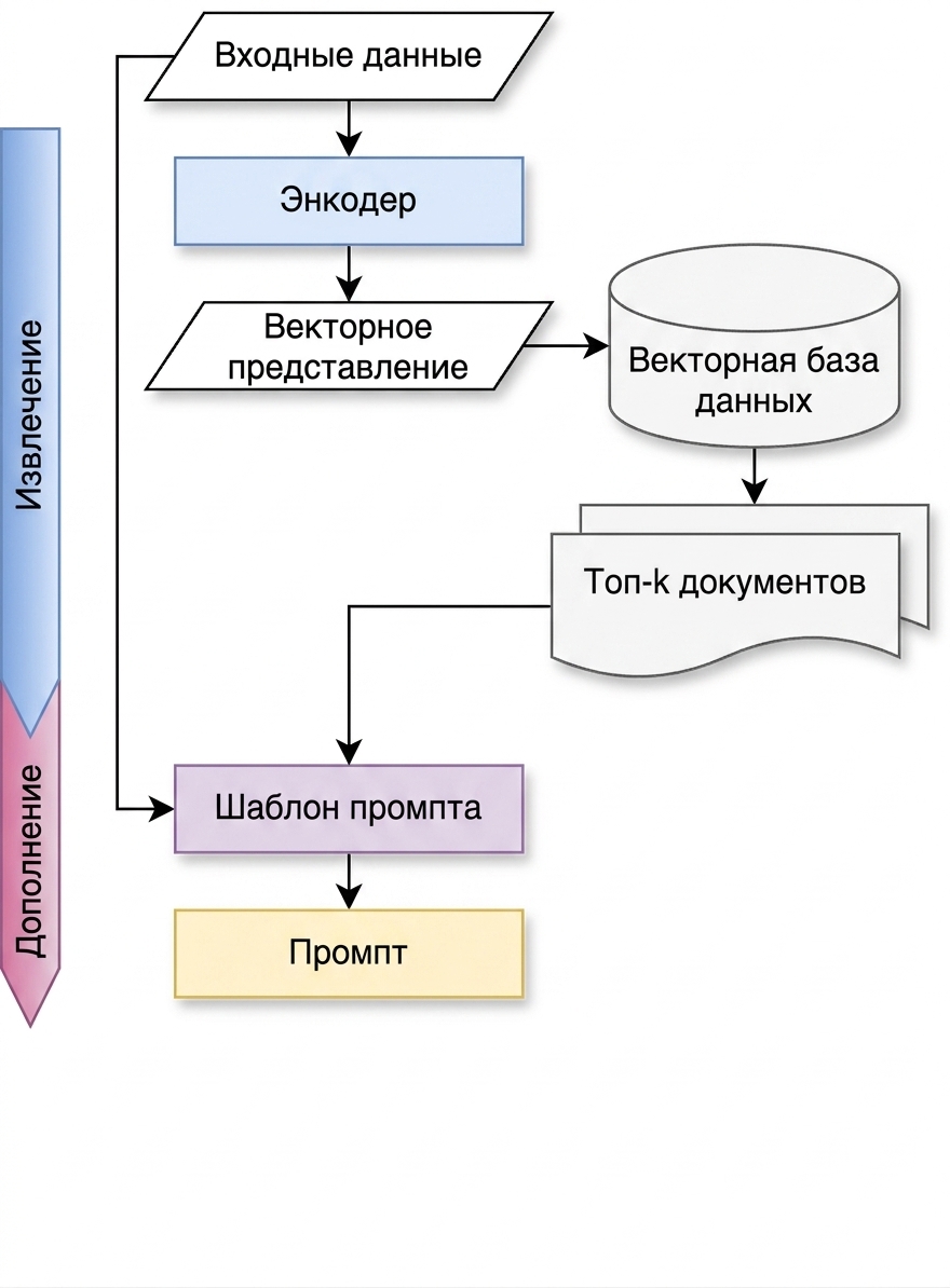 Цепочка Augment