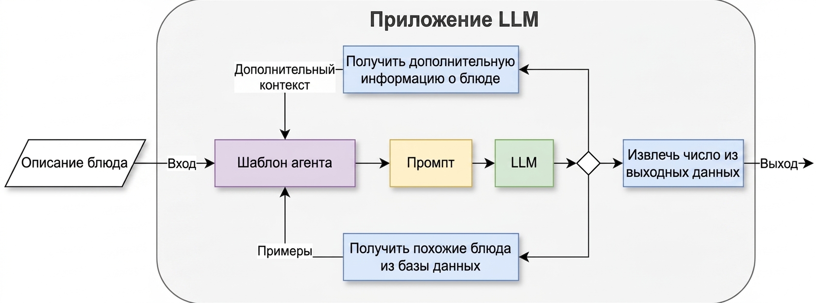 Архитектура агента с двумя действиями