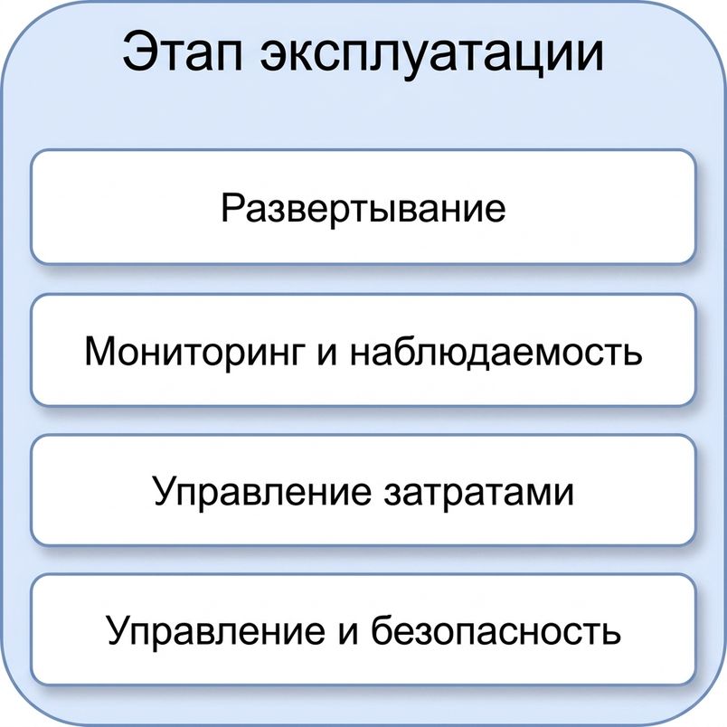 Управление и безопасность