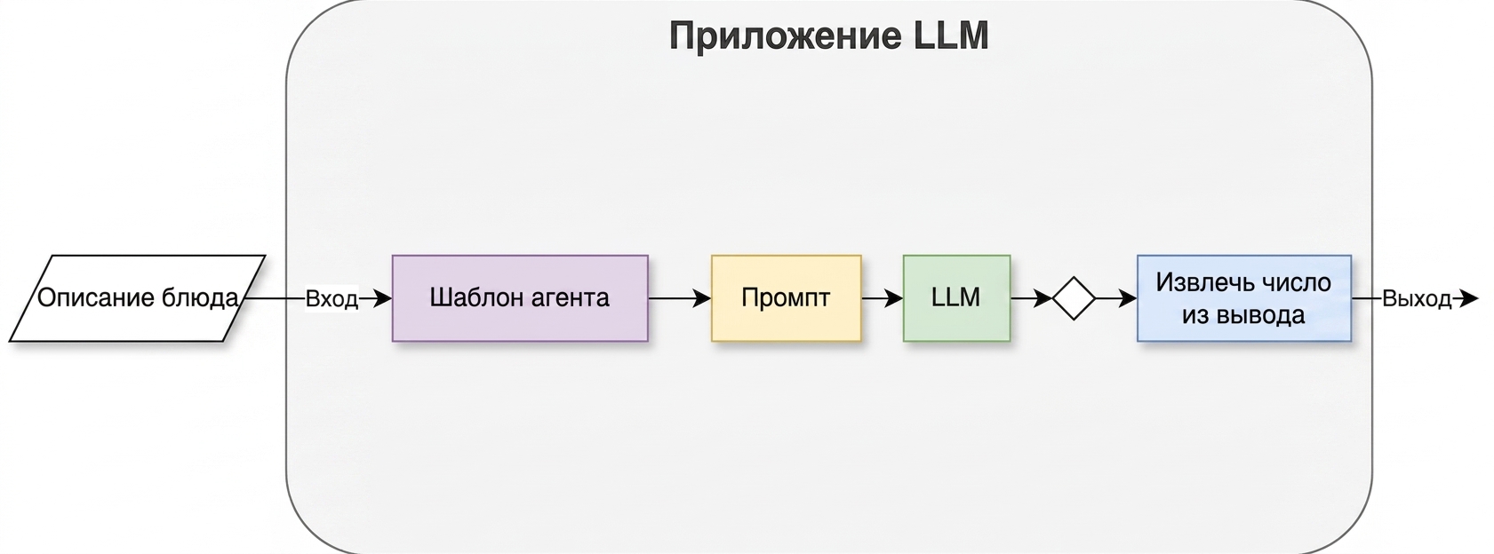 Архитектура агента с двумя действиями