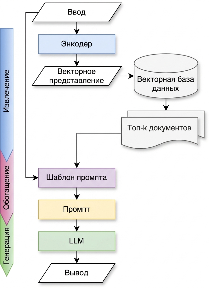 Цепочка Generate